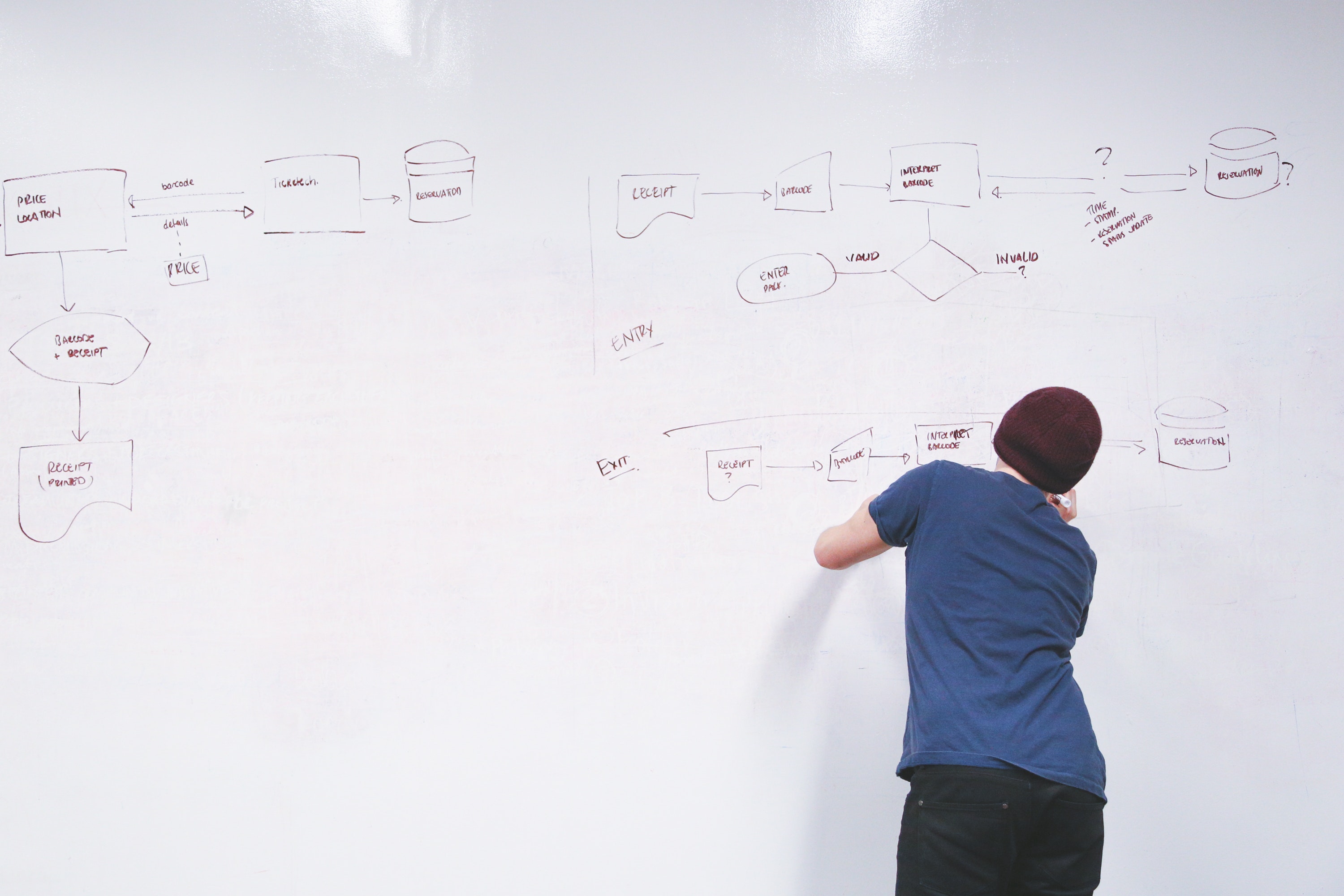 Why you need to know the constraints of each customer acquisition channel