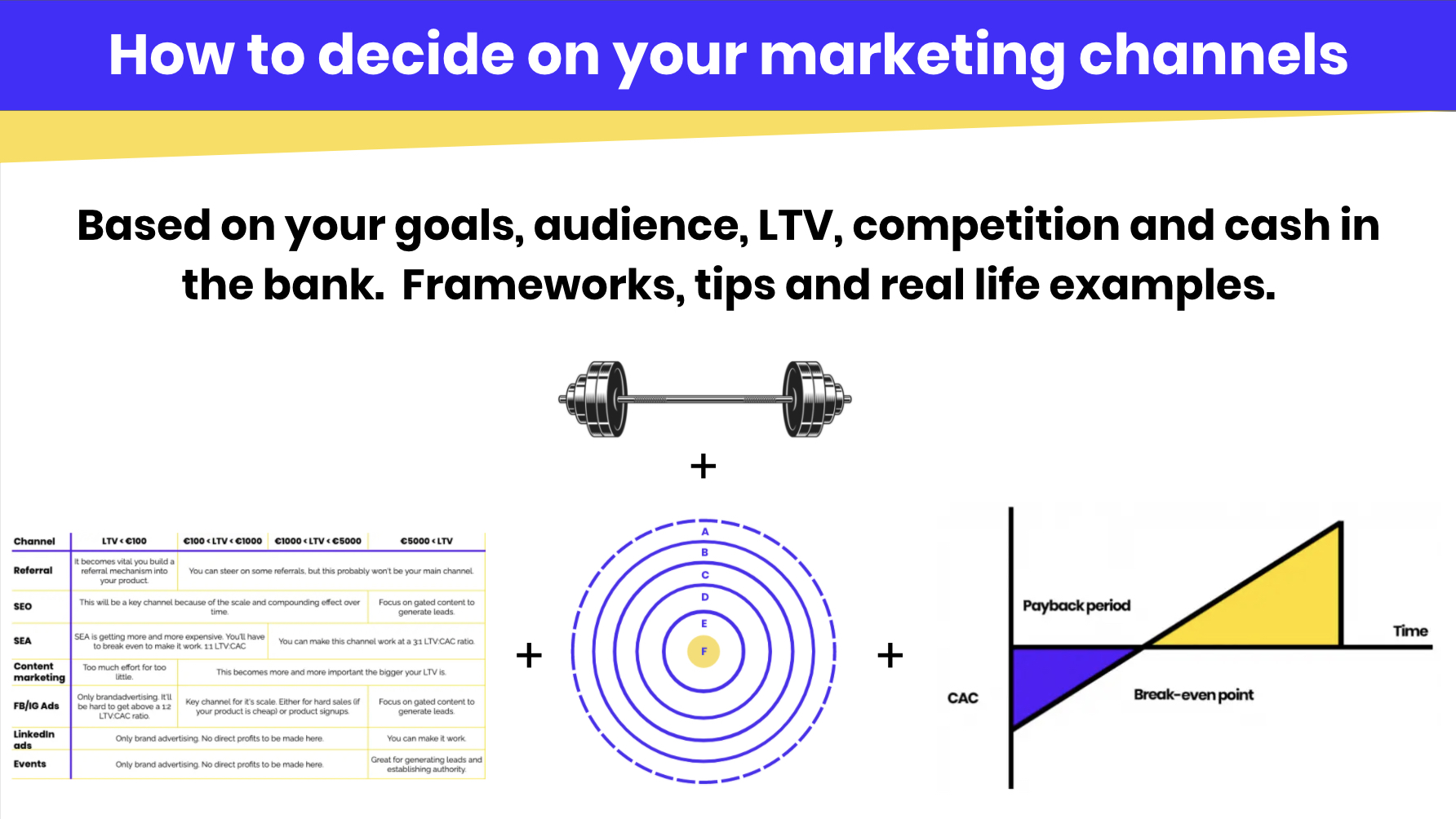 How to decide on your marketing channels